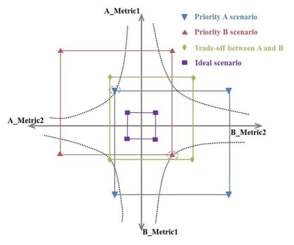 Jsan 02 00675 g004 1024