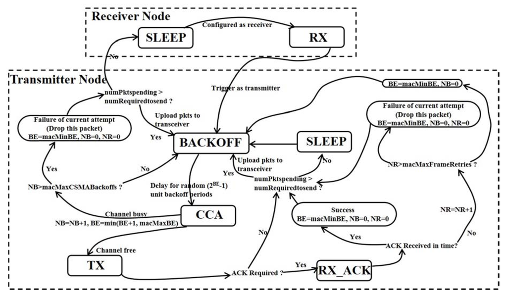 Jsan 02 00675 g006 1024