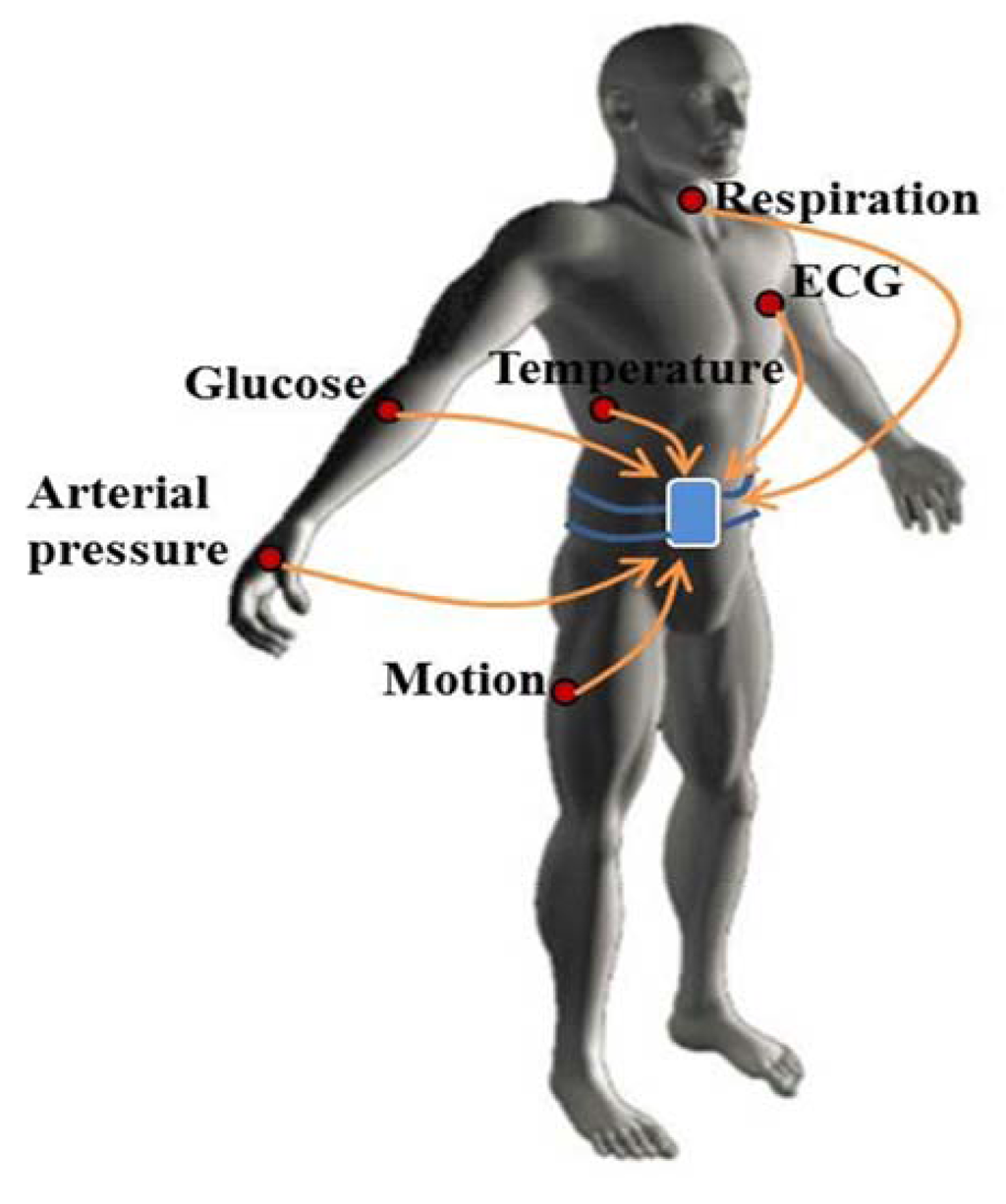 Jsan 02 00675 g007 1024