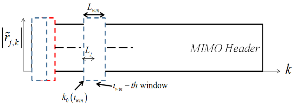 Jsan 02 00700 g002 1024