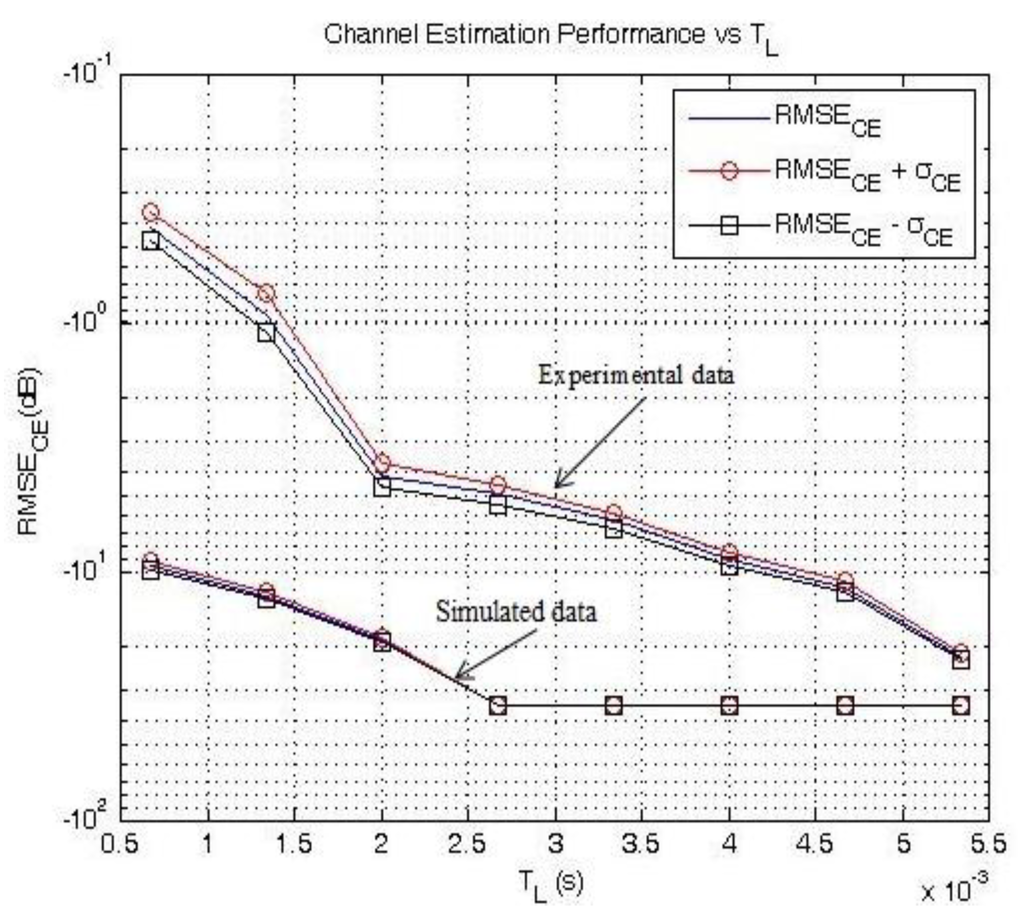 Jsan 02 00700 g005 1024