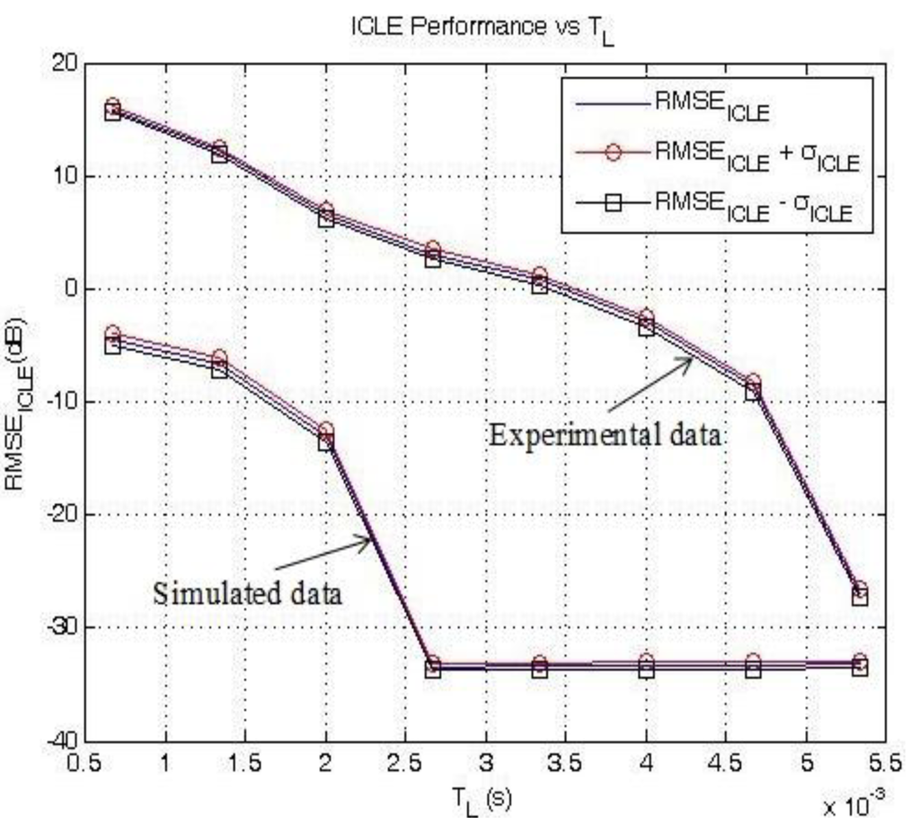 Jsan 02 00700 g008 1024