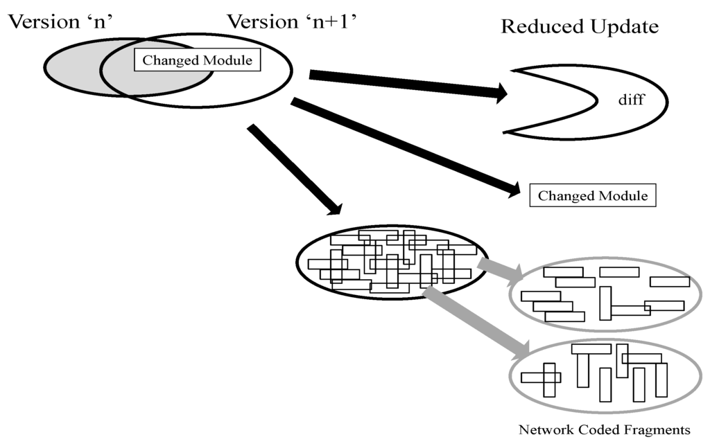 Jsan 02 00717 g004 1024