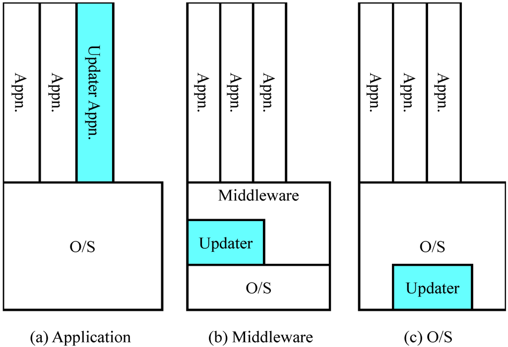 Jsan 02 00717 g005 1024