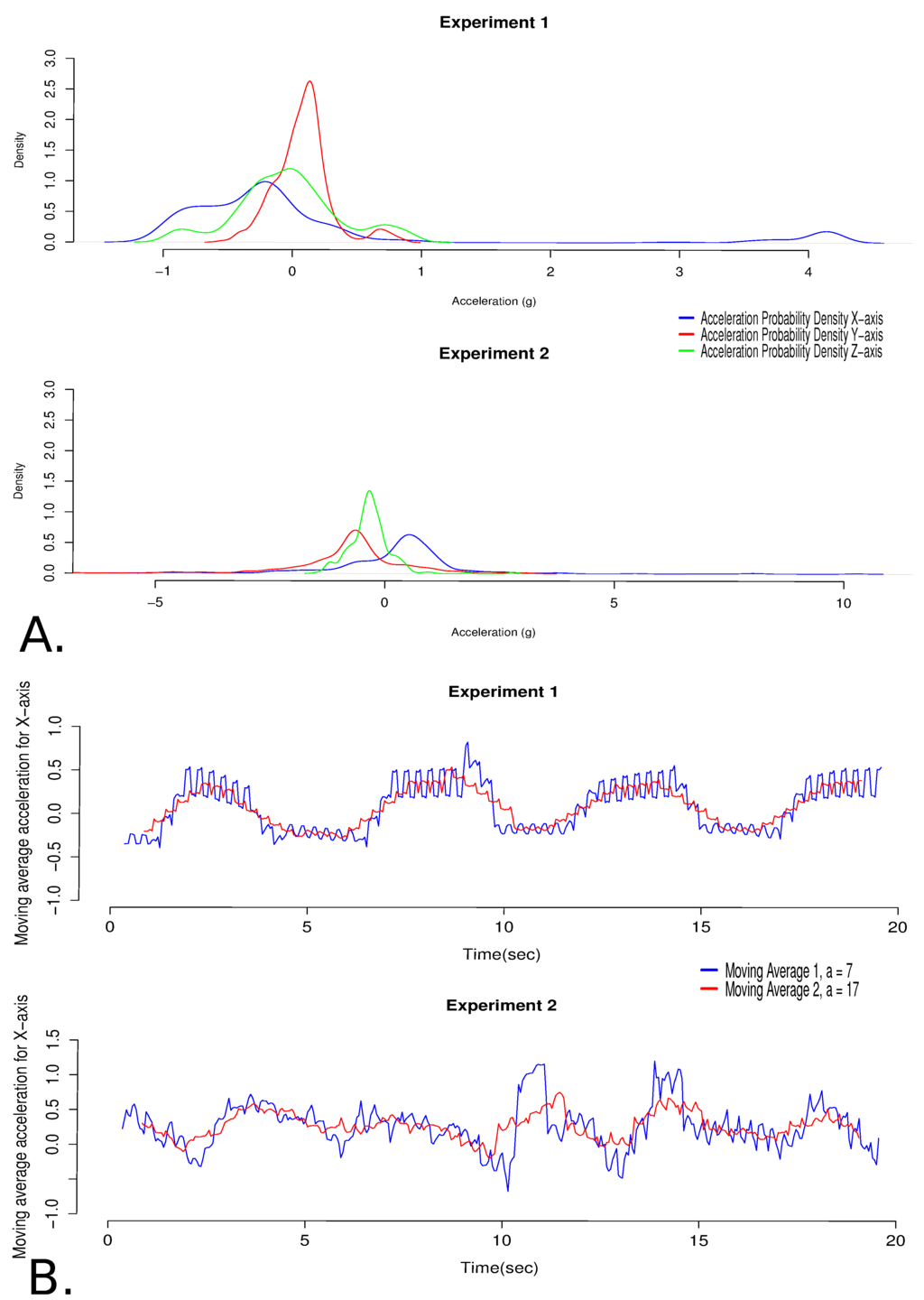 Jsan 02 00761 g006 1024