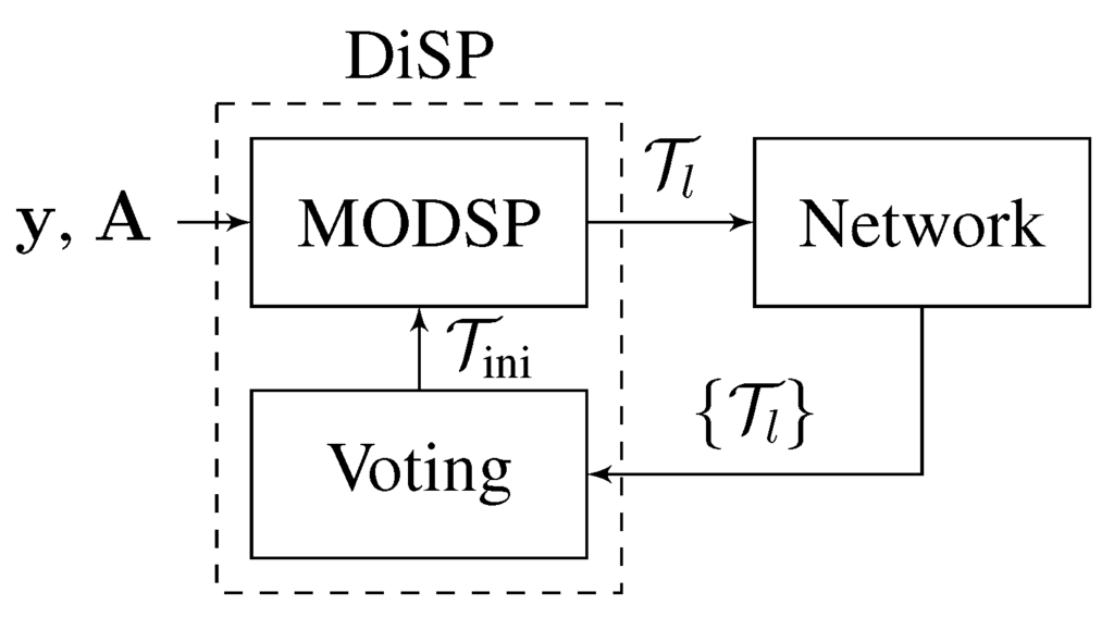 Jsan 03 00001 g004 1024