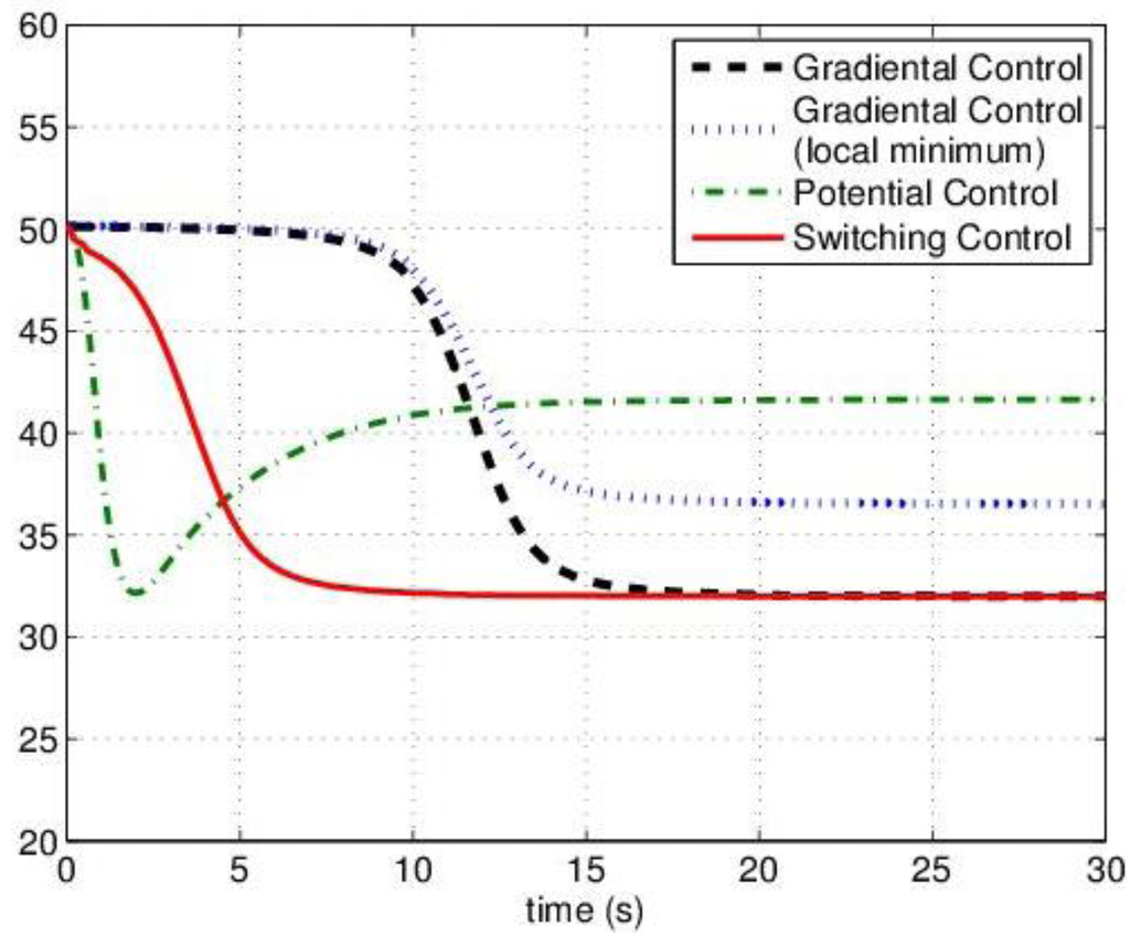 Jsan 03 00026 g003 1024