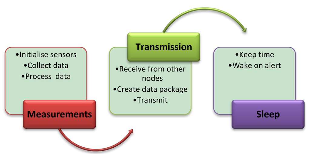Jsan 03 00064 g004 1024