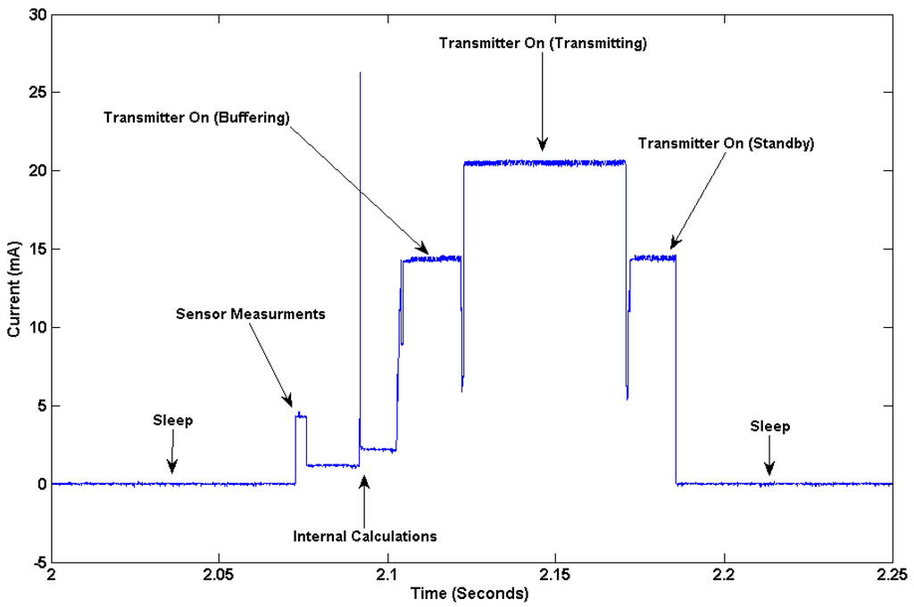 Jsan 03 00064 g005 1024