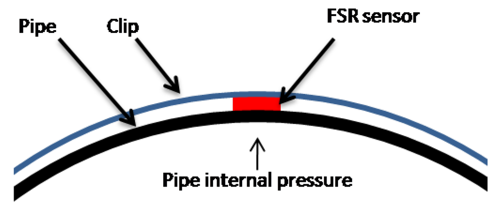 Jsan 03 00064 g006 1024