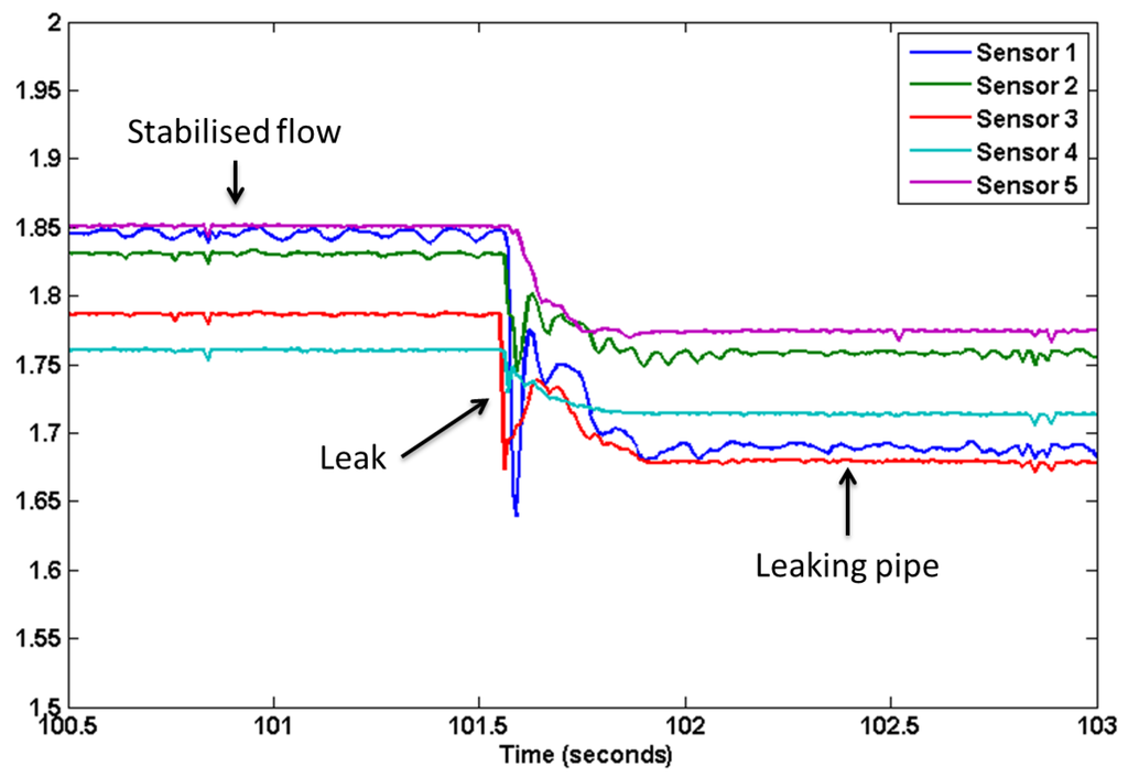 Jsan 03 00064 g011 1024