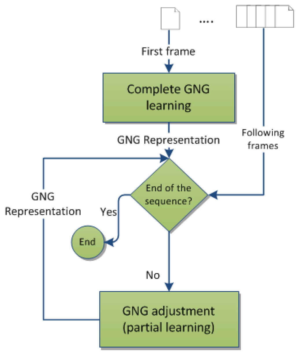 Jsan 03 00095 g003 1024