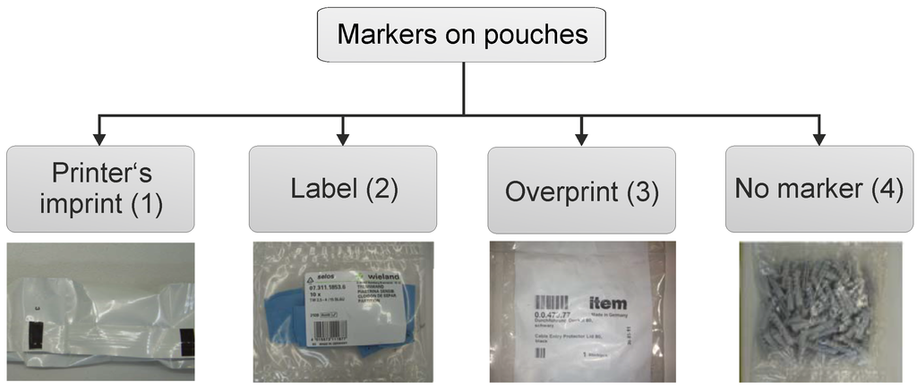 Jsan 03 00245 g003 1024