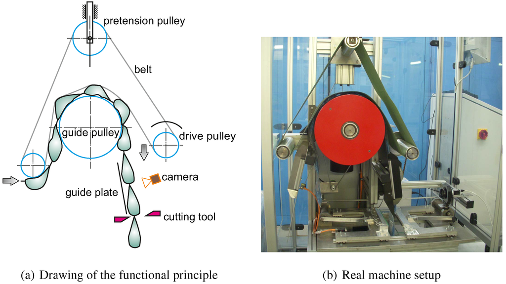 Jsan 03 00245 g004 1024