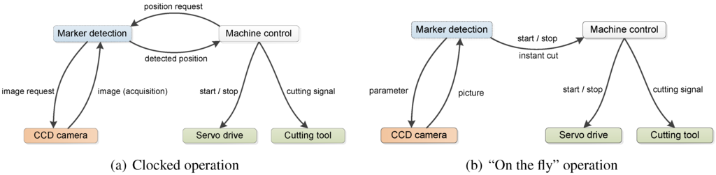 Jsan 03 00245 g005 1024
