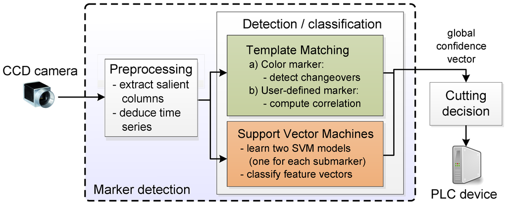 Jsan 03 00245 g008 1024