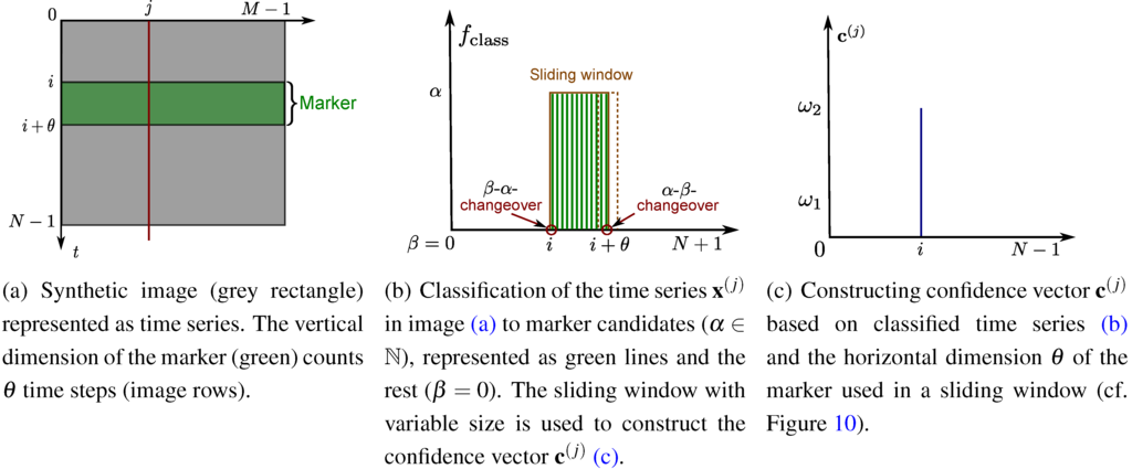 Jsan 03 00245 g011 1024