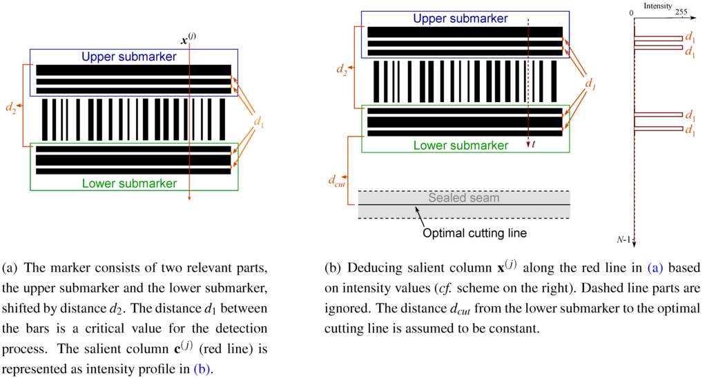 Jsan 03 00245 g013 1024