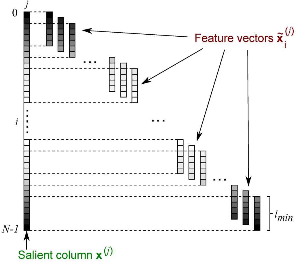 Jsan 03 00245 g016 1024