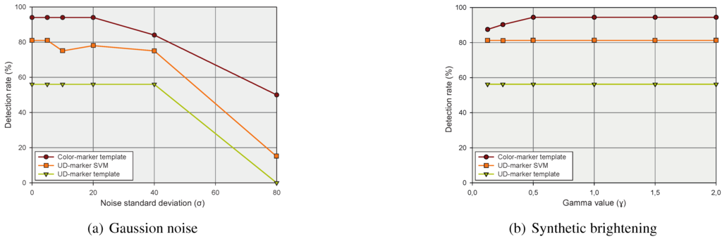 Jsan 03 00245 g020 1024