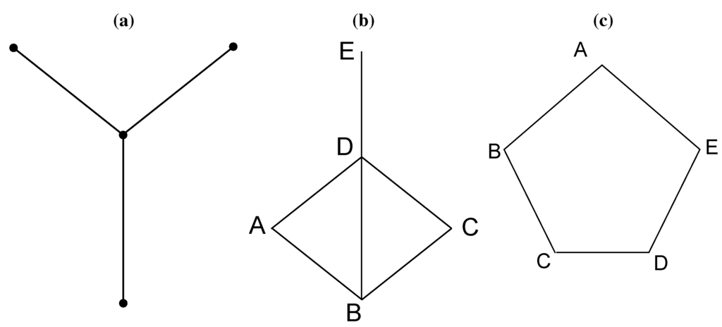 Jsan 03 00274 g001 1024