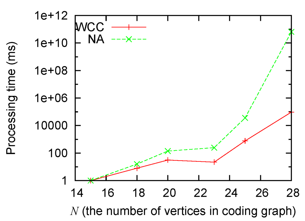 Jsan 03 00274 g003 1024