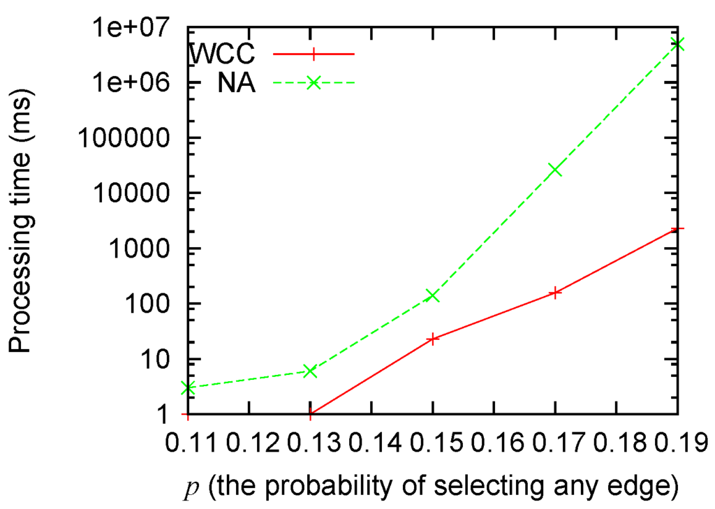Jsan 03 00274 g004 1024