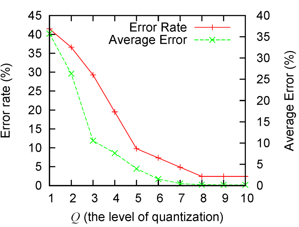 Jsan 03 00274 g006 1024