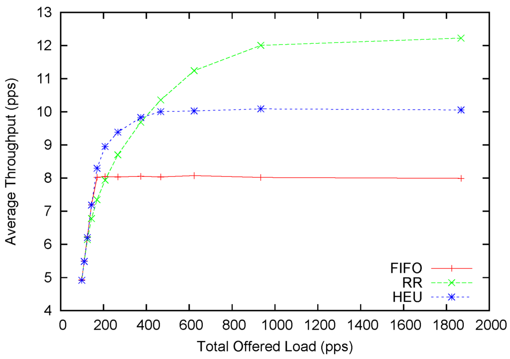 Jsan 03 00274 g007 1024