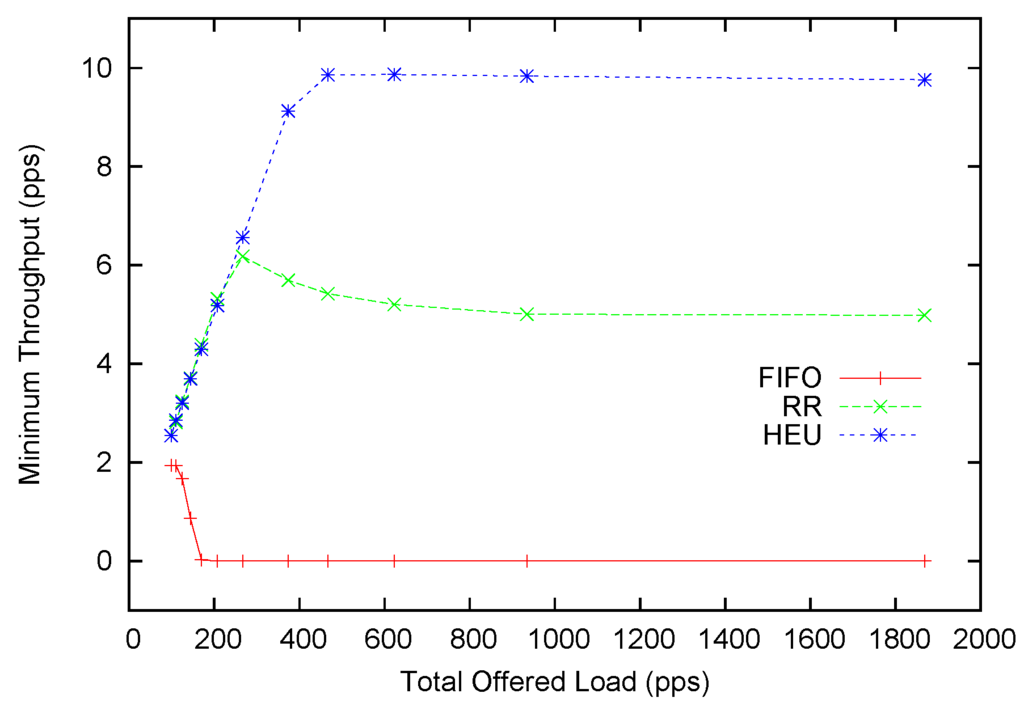 Jsan 03 00274 g008 1024