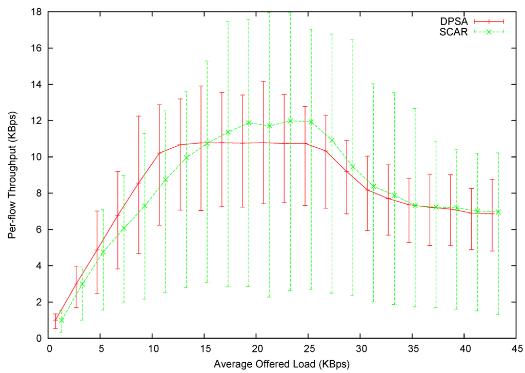 Jsan 03 00274 g012 1024