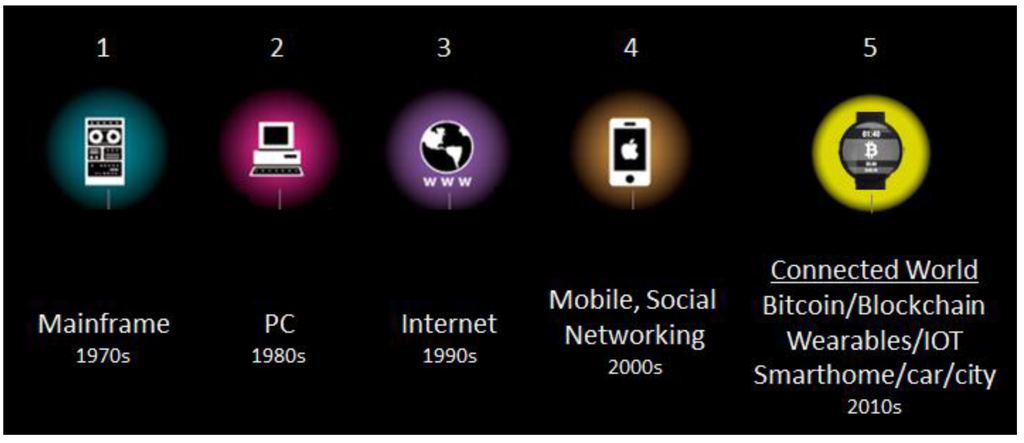 Jsan 04 00002 g002 1024