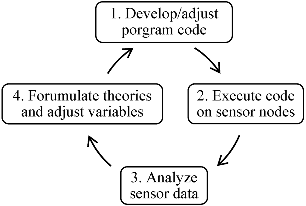 Jsan 04 00030 g001 1024
