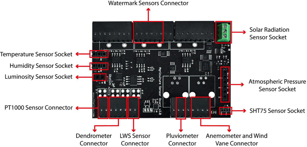 Jsan 04 00030 g002 1024