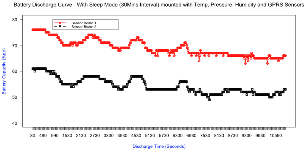 Jsan 04 00030 g010 1024