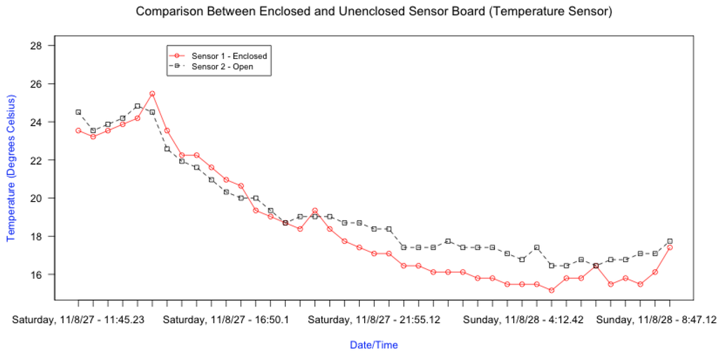 Jsan 04 00030 g011 1024
