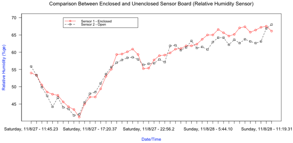 Jsan 04 00030 g012 1024