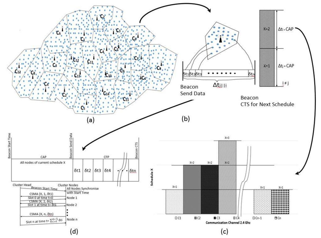 Jsan 04 00208 g002 1024