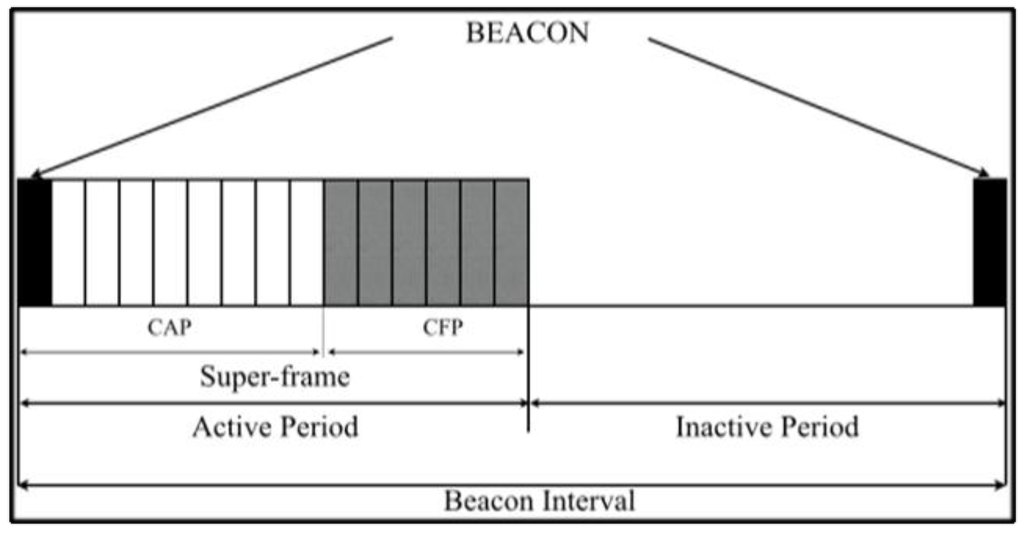 Jsan 04 00208 g003 1024