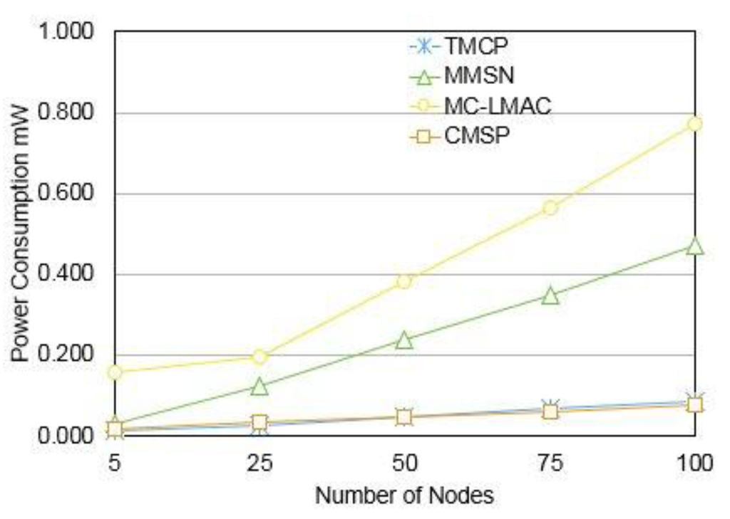 Jsan 04 00208 g004 1024