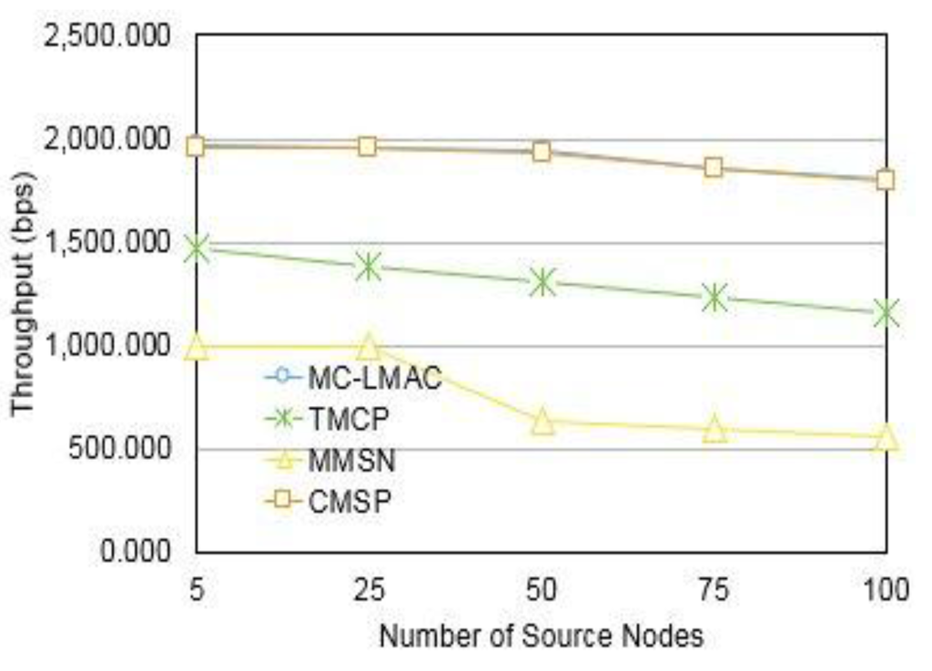 Jsan 04 00208 g006 1024