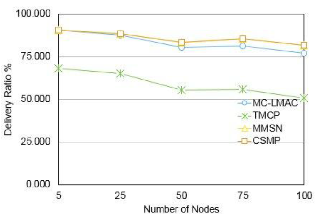 Jsan 04 00208 g008 1024