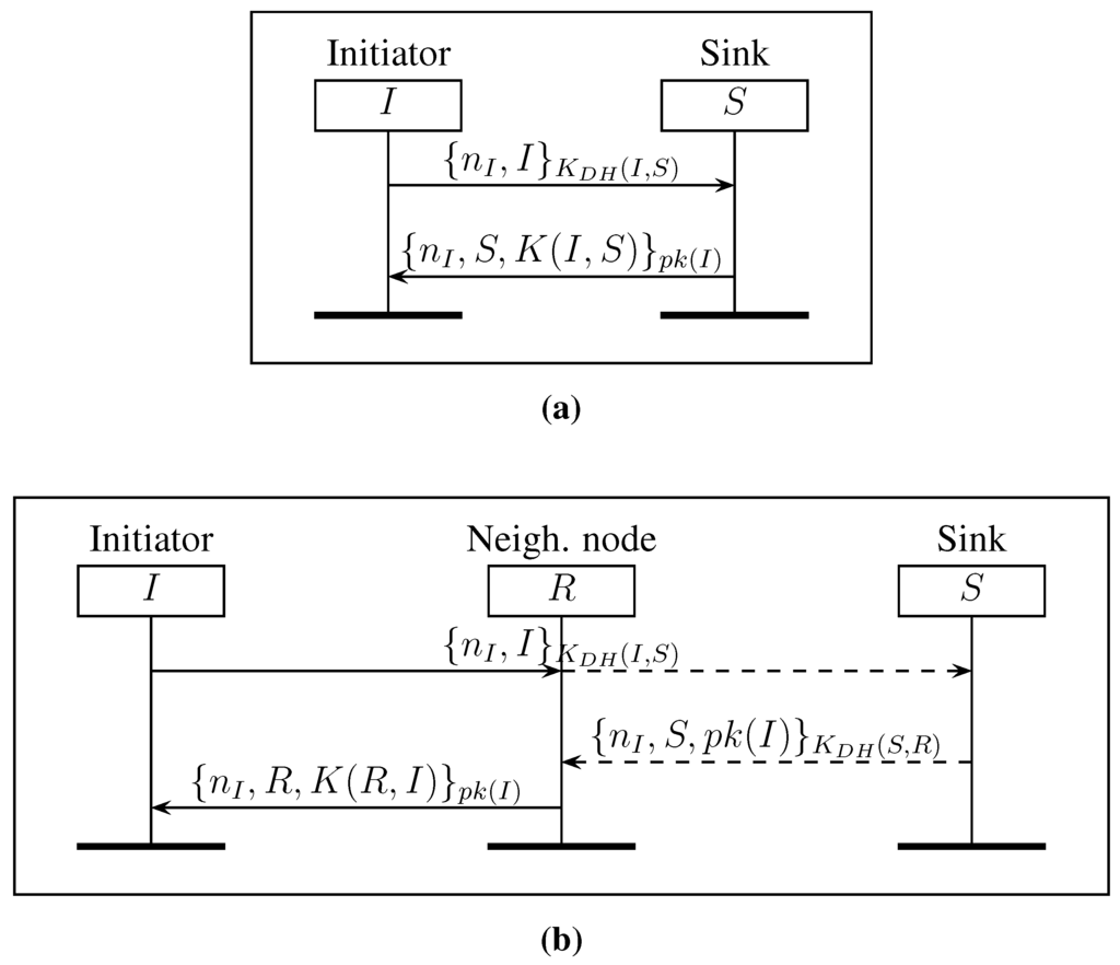 Jsan 04 00251 g001 1024