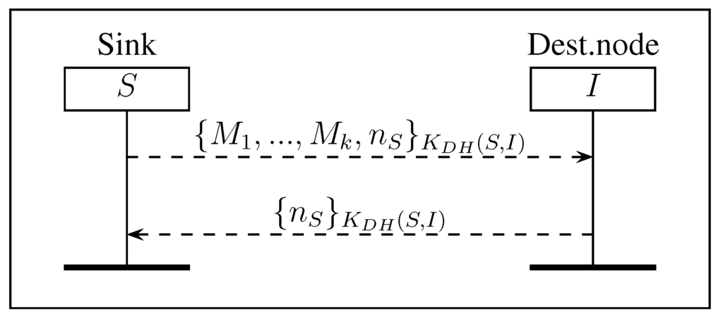 Jsan 04 00251 g002 1024