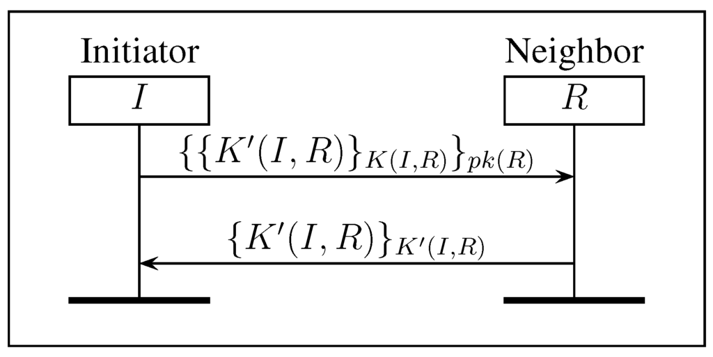 Jsan 04 00251 g003 1024