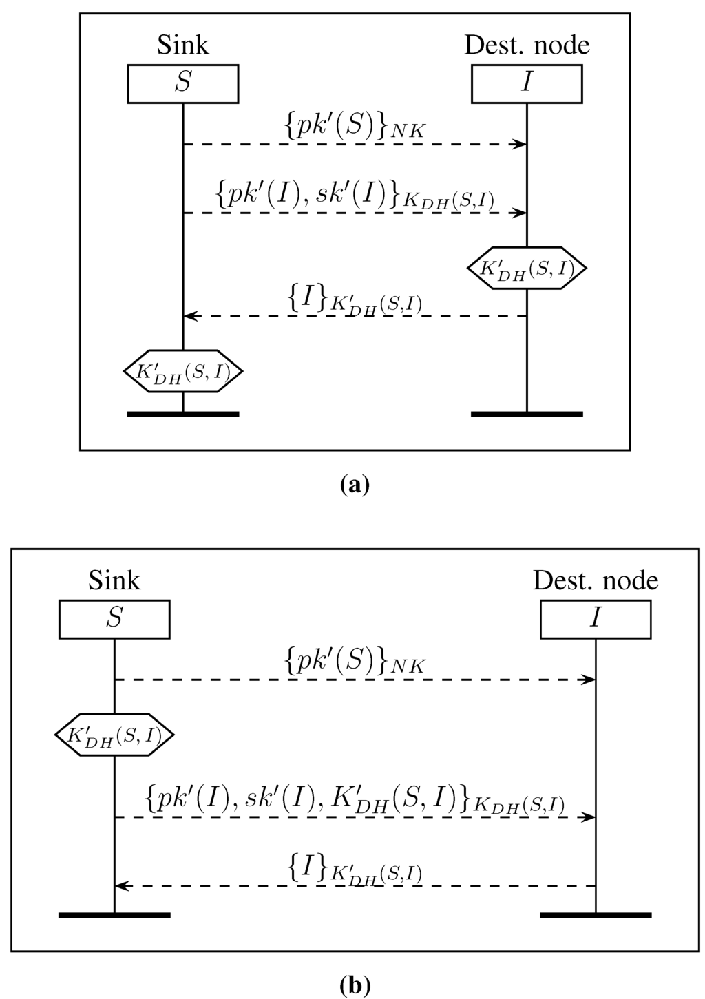 Jsan 04 00251 g004 1024