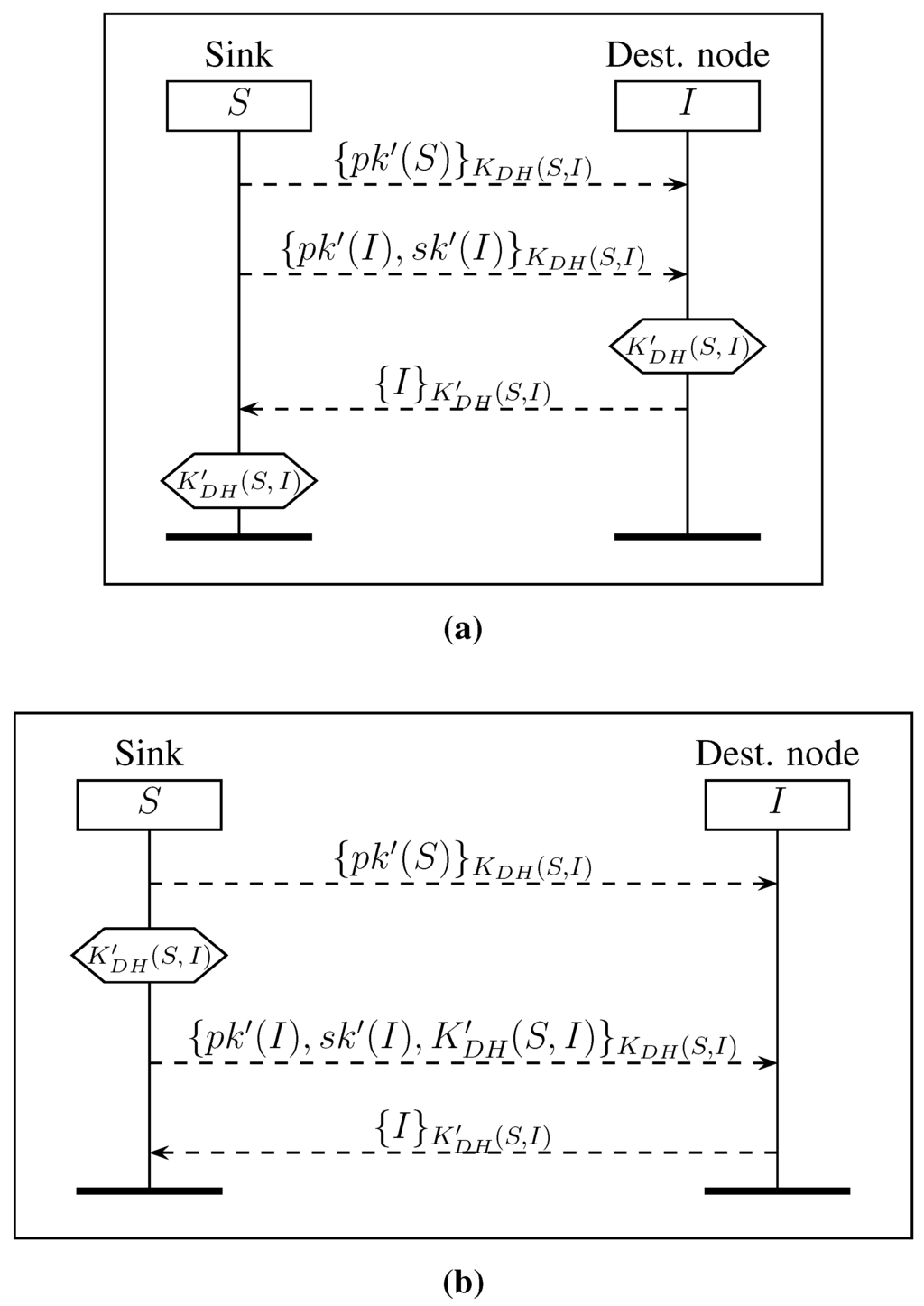 Jsan 04 00251 g005 1024