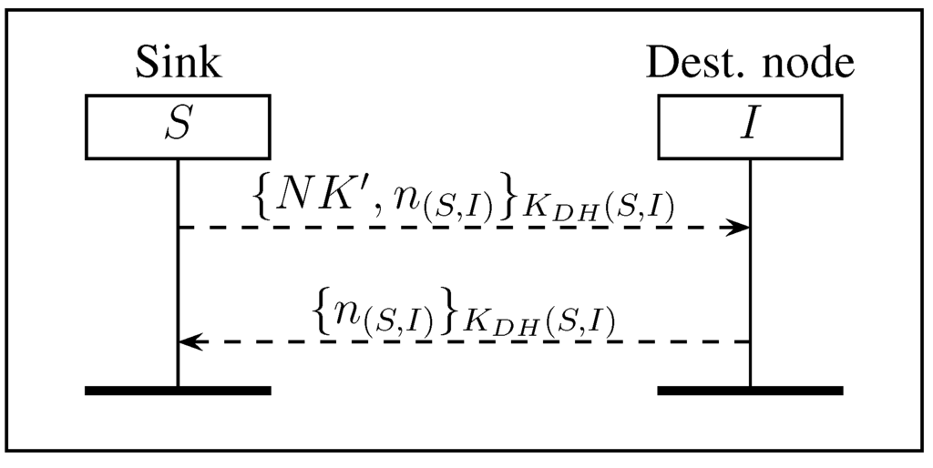 Jsan 04 00251 g006 1024