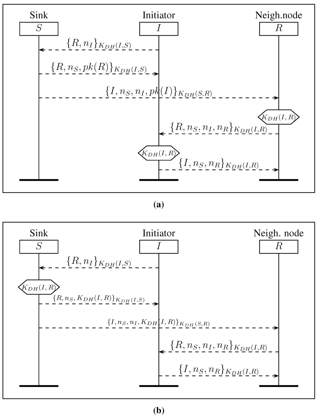 Jsan 04 00251 g007 1024