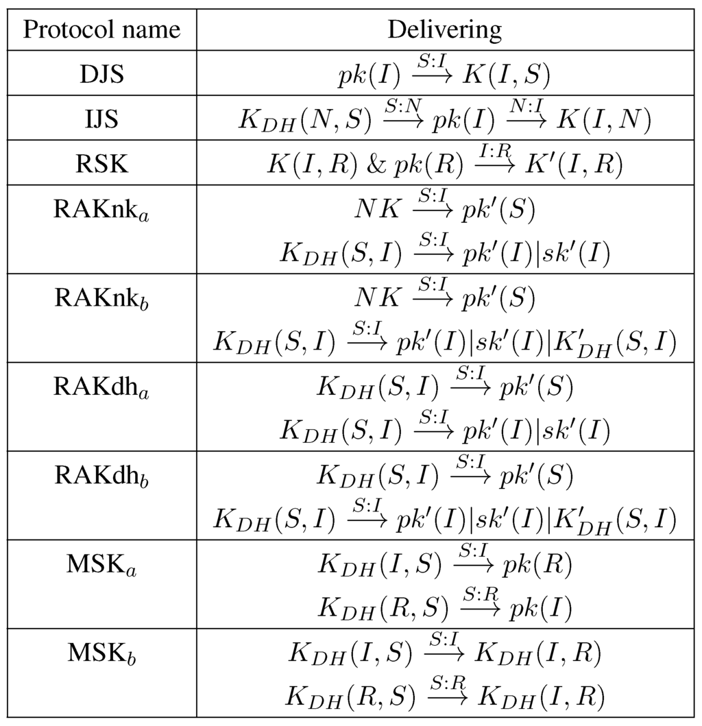 Jsan 04 00251 g008 1024